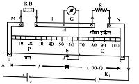 meter setu image